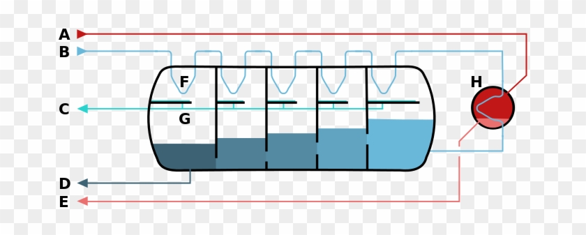 Principle - Multi Stage Flash Distillation #1045786