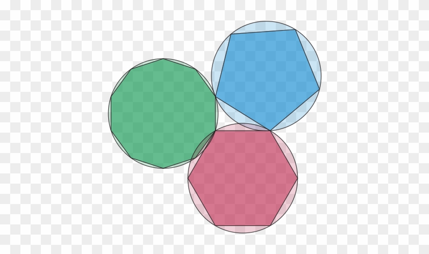 The Sides Of A Pentagon, Hexagon, And Decagon, Inscribed - Circle #1046654