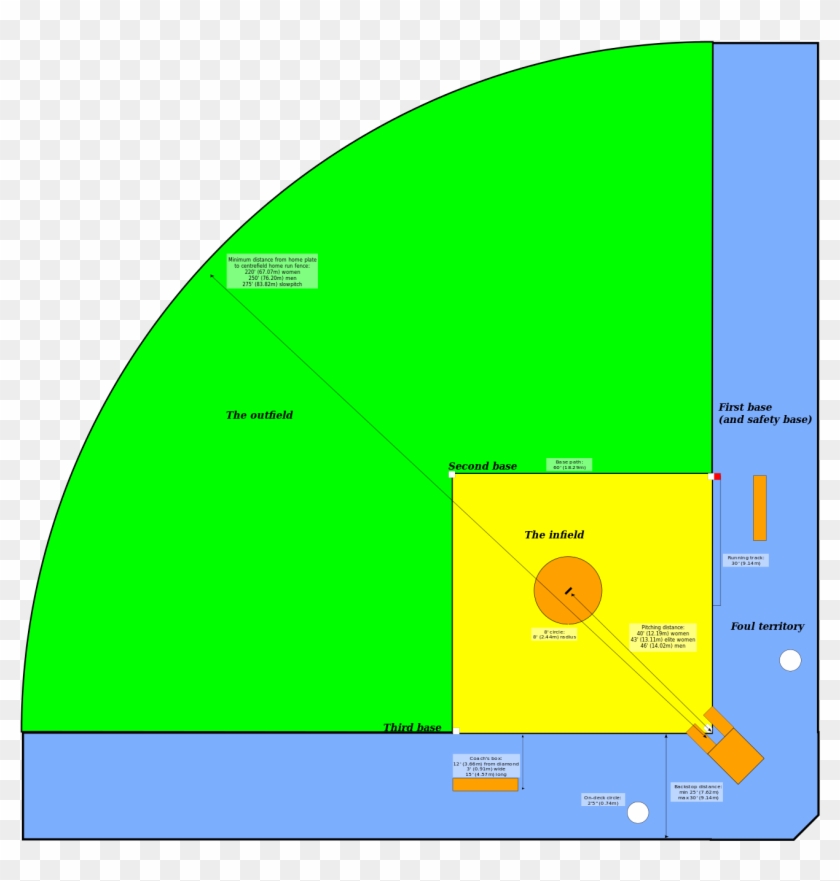 File - Softball-layout - Svg - Wikipedia - Softball #1047272