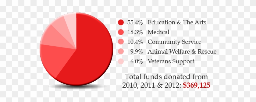 Charitable Donations - Charitable Organization #1047565