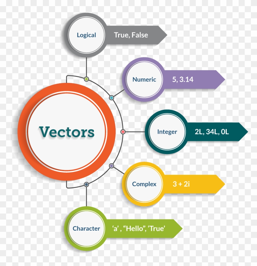 Vectorize Data Frame R Vector And Clip Art Inspiration - Step By Step Infographic #1049360