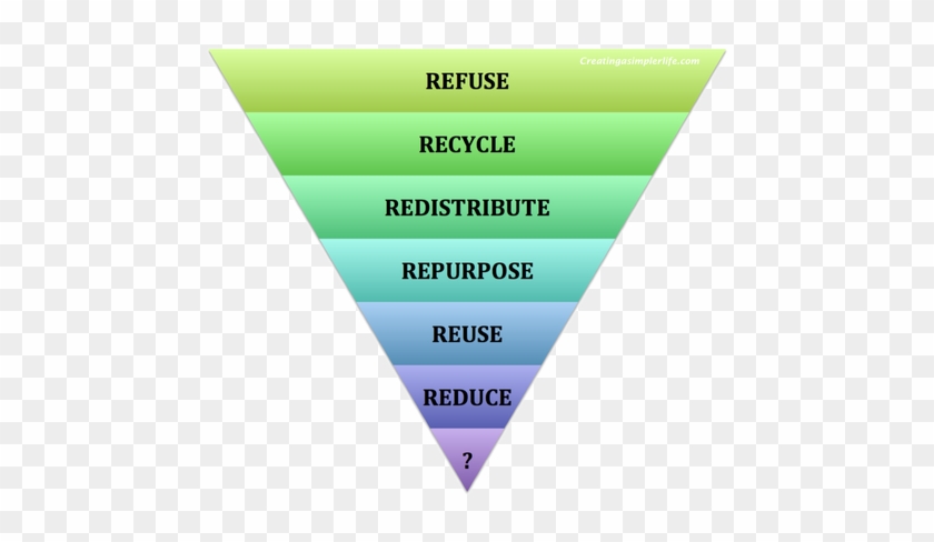 By Simply Following These Six Simple Steps, A Zero - Hierarchy Of Waste Management #1050835