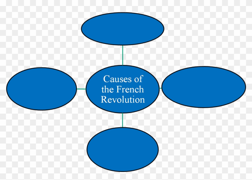 Causes Of The Revolution Diagram - Diagram #1051899