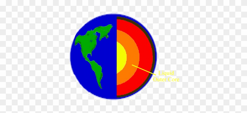 Earth Burning - Temperature Of The Outer Core #1051912