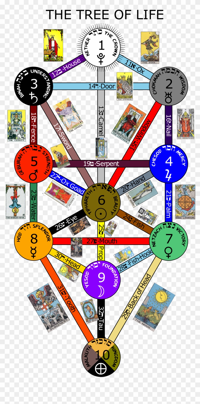 Countdown To Hallowe'en - Tree Of Life Tarot #1054013