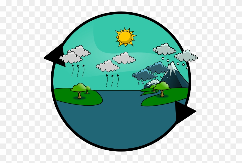 Free Water Cycle Clip Art - P2mkp #1054273