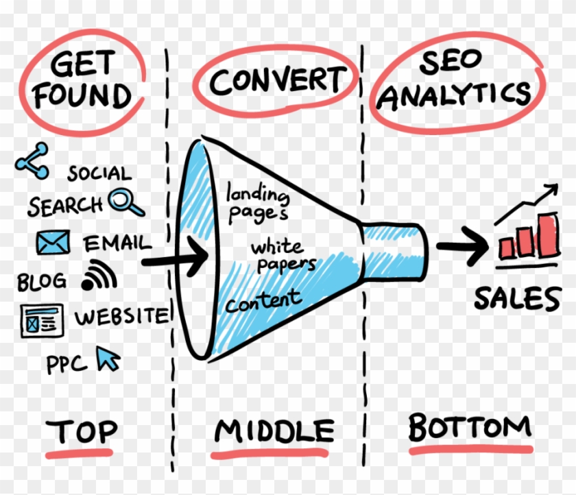 Struggling To Convert Top Of Funnel Leads See How Our - Diagram #1055795