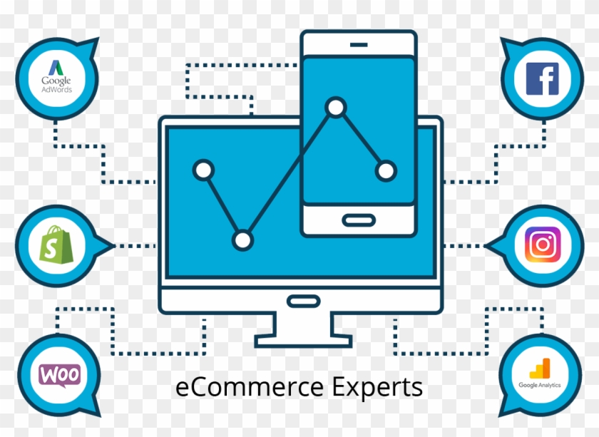 Top 7 Proven Fundamentals To Unlock Ecommerce Growth - E-commerce #1055800