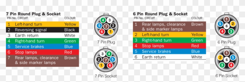 7 Prong Trailer Plug Wiring Diagram from www.clipartmax.com