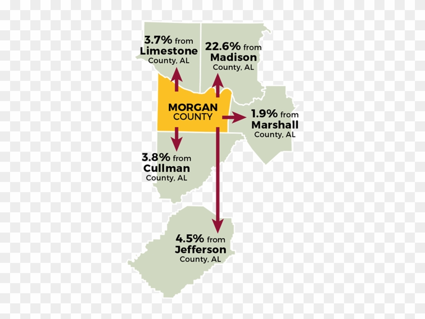 Top Five Counties Receiving Workers - Poster #1055884