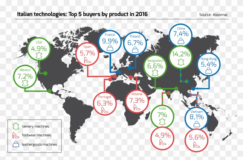 Top Buyer Countries - Top Buyer Countries #1055900