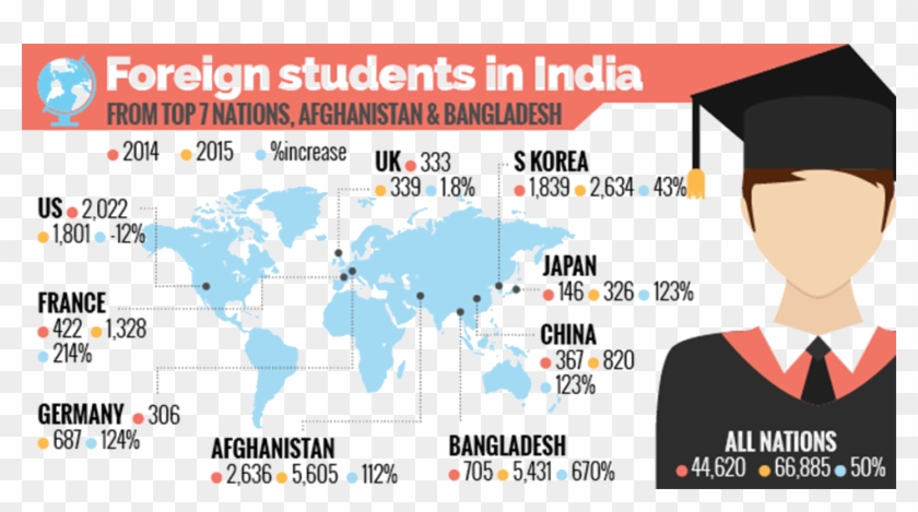 Government Launches Study In India Promotion Programme - World Map #1055901