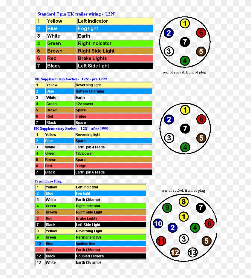 2009 Dodge Ram Trailer Plug Wiring Diagram - 13 Pin  