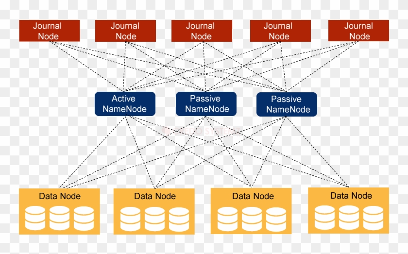 Top 7 New Features Of Hadoop 3 You Need To Know Today - Diagram #1055928