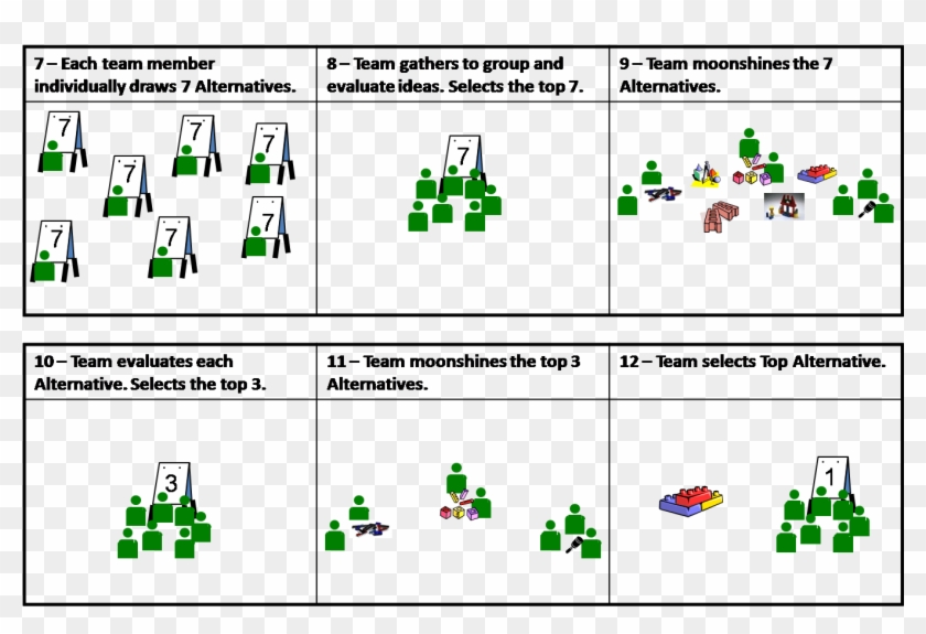 3p Steps - Diagram #1055942