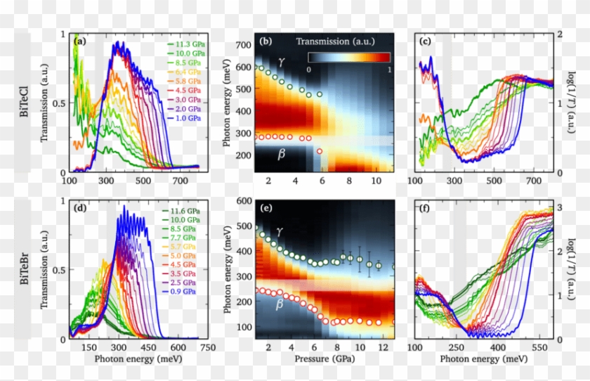 High-pressure Transmission Spectra For Bitecl [top, - Diagram #1055959