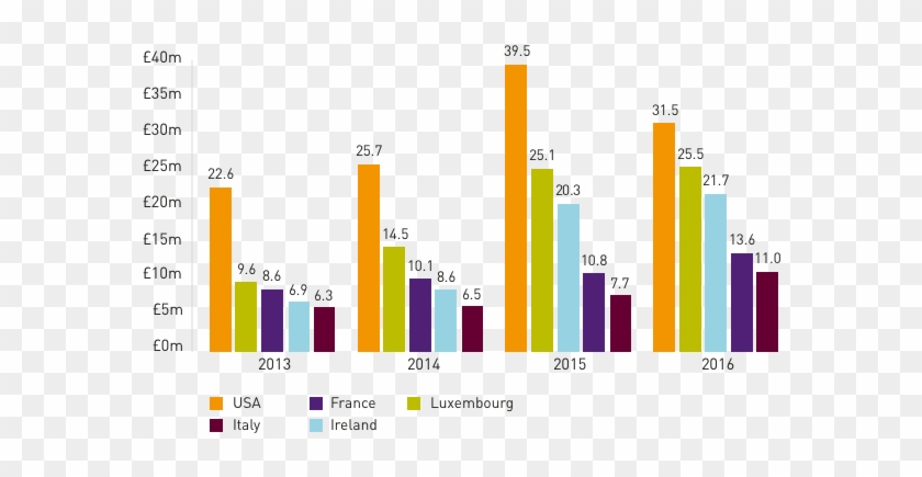 Top Five Countries For Fraud Abroad 2013 - Credit Card Fraud Statistics 2017 #1055984