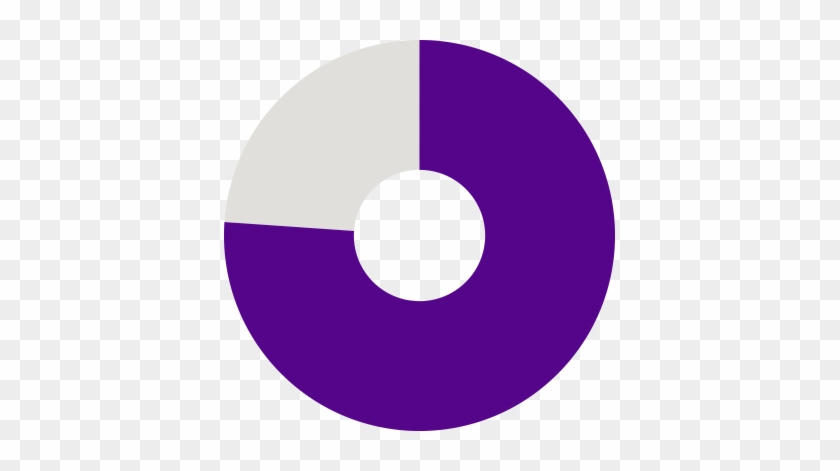 76 Percent Have An Slp Bachelor's Degree - Circle #1056908