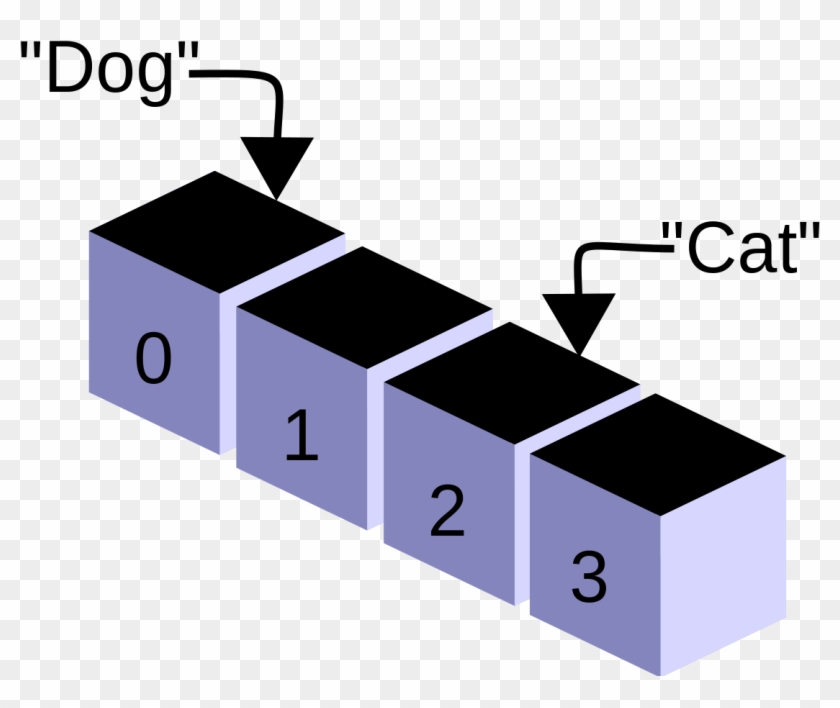 Cpt Programming Array - Arrays Programming #1057425