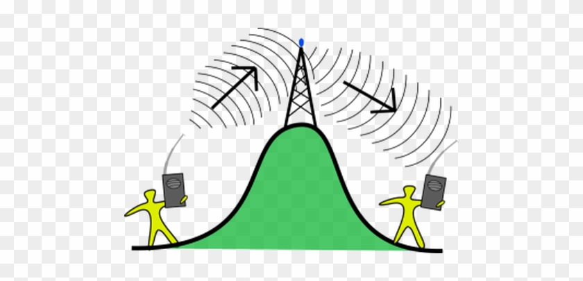 What Is Ham Radio, Bands Or Frequencies, Fcc License - Basic Terminology In Communication System #1057542