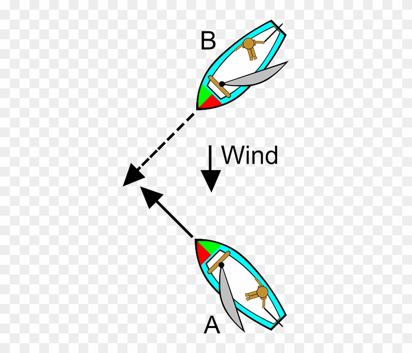 Illustration Sailing, Transportation, Boating, Rules, - Sailing Rules Of The Road #1059340