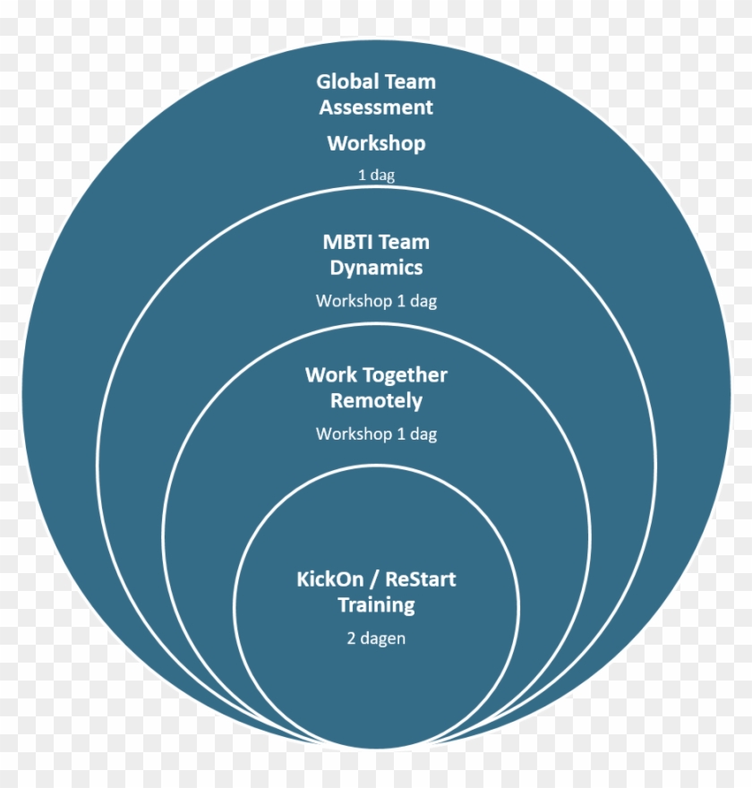Check The State Of Your Team With The Global Team Assessment - Circle #1059764