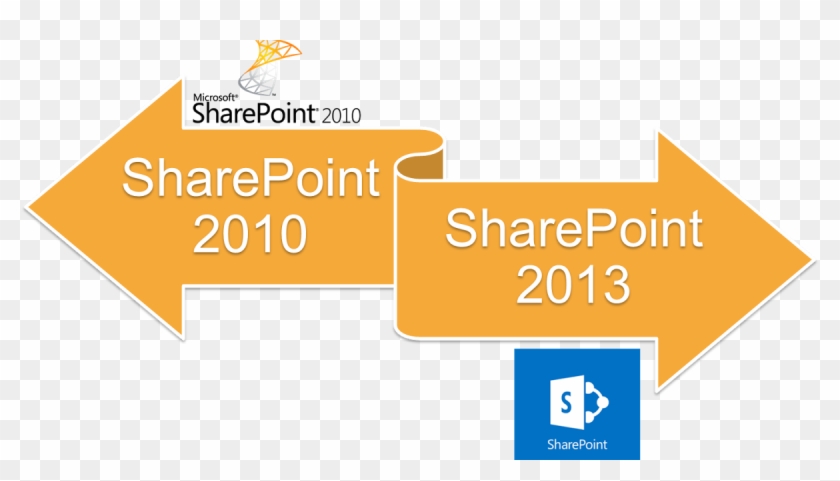 Faceted Search Sharepoint Gif Animated Photos Download, - Bonjour Monsieur Shlomi #1060475