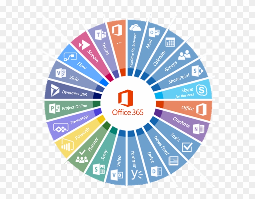 Office 365 Performance Tuning Using Baselines And,network - Circle #1060484