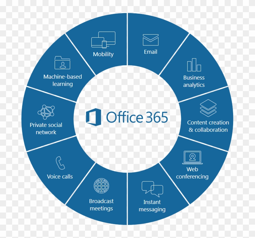 Microsoft Office Home And Student 2013 Dutch Licence Free