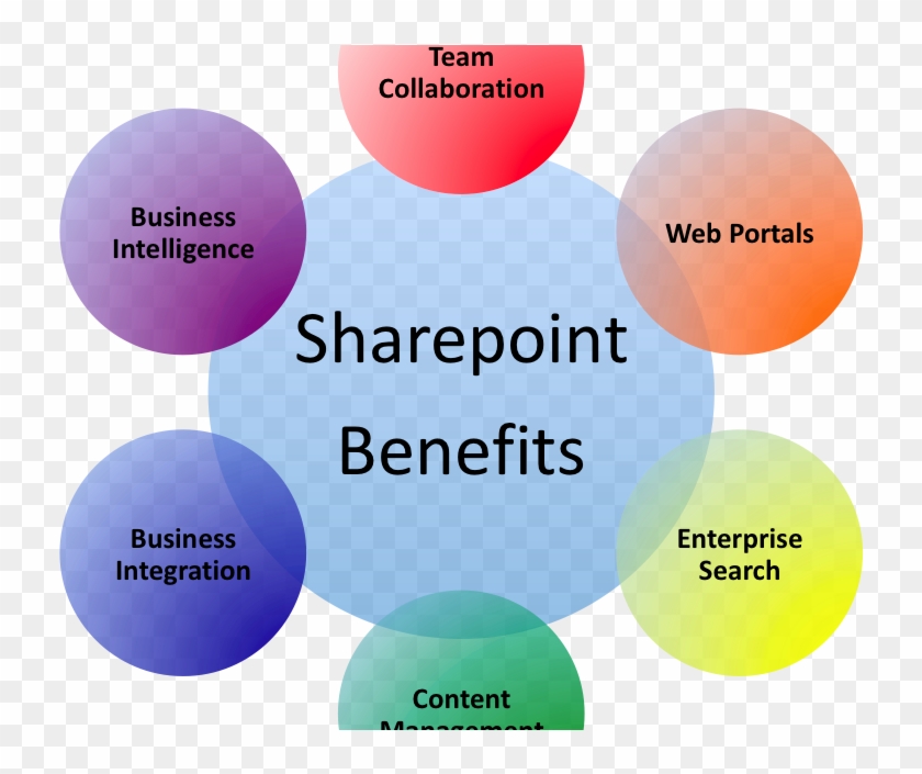 Microsoft Sharepoint #1060651