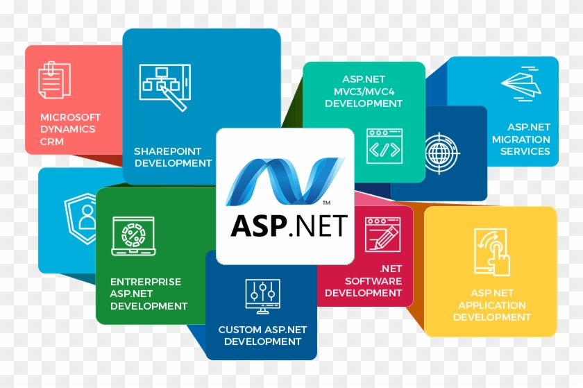 Hire Asp Dot Net Developer - Asp Net Web Development #1060657