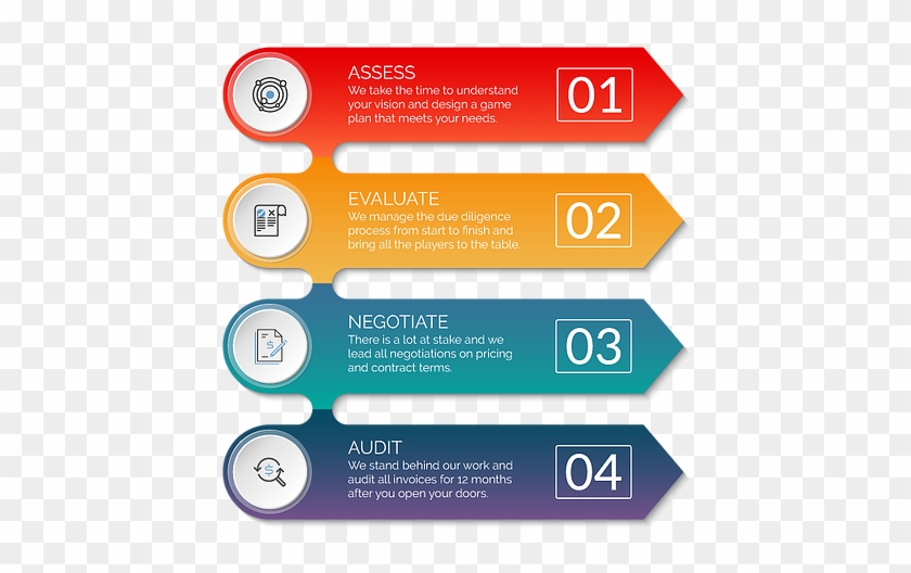 De Novo Bank Technology Evaluations - Screenshot #1061424