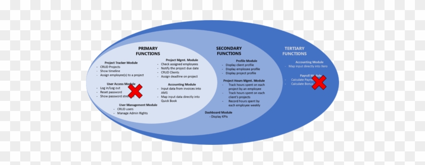 Project Plan - Label #1061439