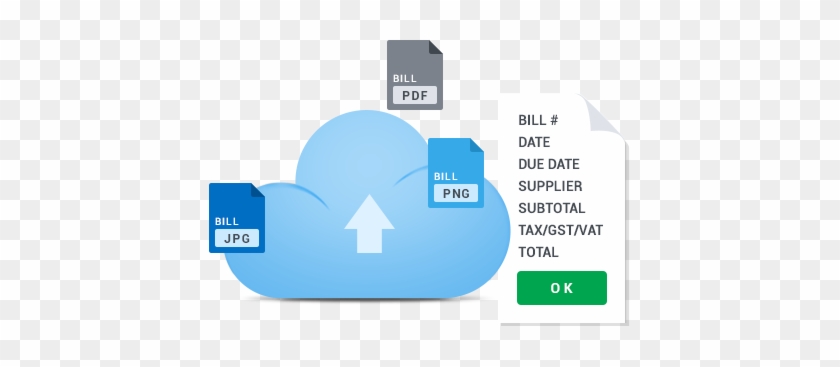 Intelligent Accounts Payable - Accounting #1061441