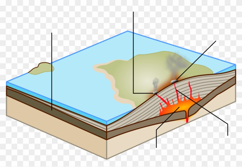 File Shield Volcano Unlabelled Svg Wikimedia Commons - Shield Volcano Hot Spot #1062068