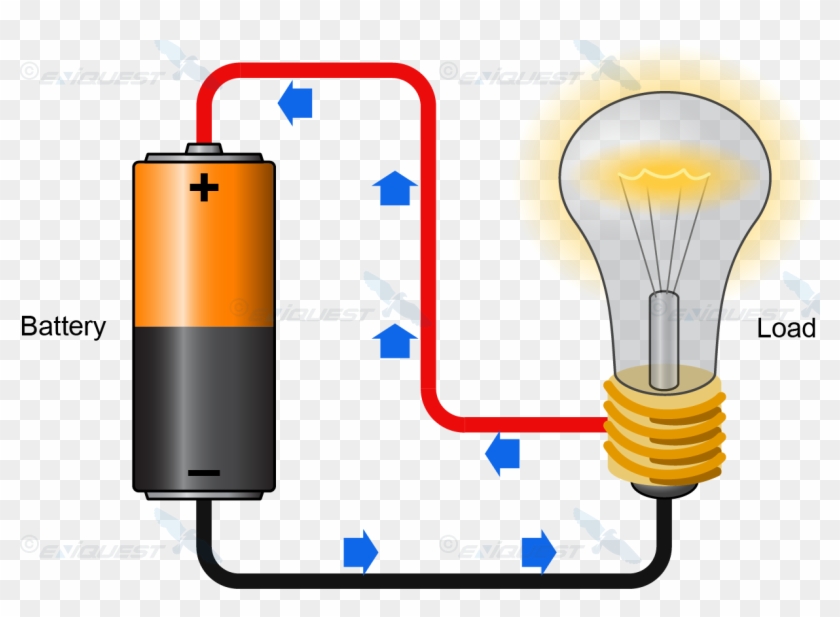 Current Electricity - Electric Current #1063715