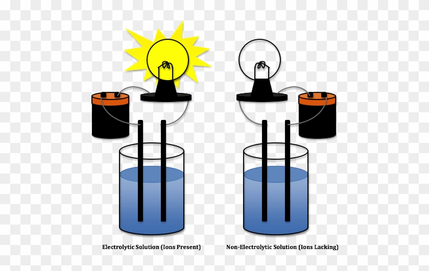 Mcat Circuits - Conductivity Theory - Conduction Of Electrical Energy #1063772