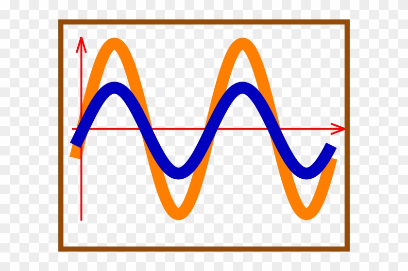 In-phase Sine Waves Clip Art At Clipart - Sinusoidal Wave Clip Art #184268