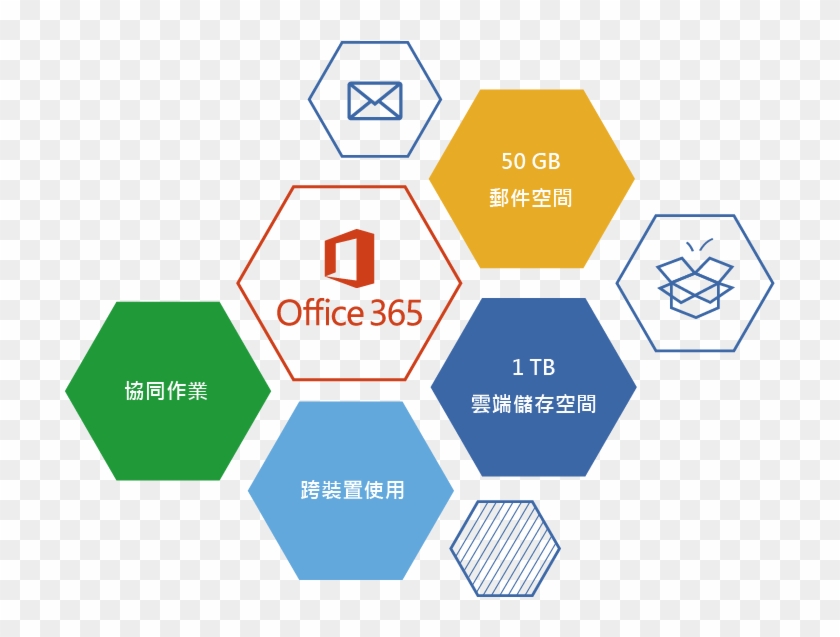 Microsoft Office 完整安裝使用授權 - Office 365 #1064404