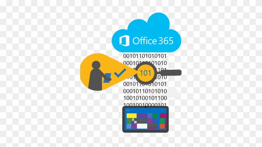 Office 365 Management Activity Api - Microsoft Office 365 Home #1064412