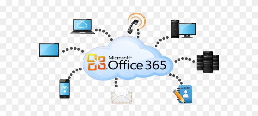 Microsoft Office 365 Cloud Solutions Allow You To Outsource - Cloud Computing Office 365 #1064413