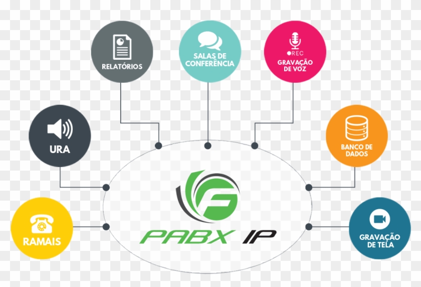 Fastway Uma Empresa De Tecnologia Focado No Desenvolvimento - Pabx Ip #1064429