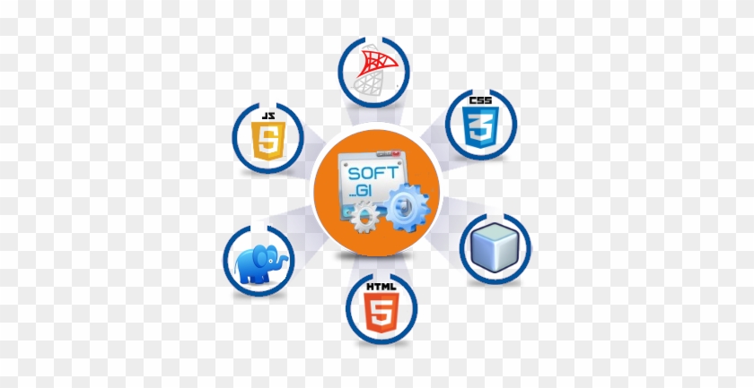 Desenvolvimento Web - Html 5 #1064445