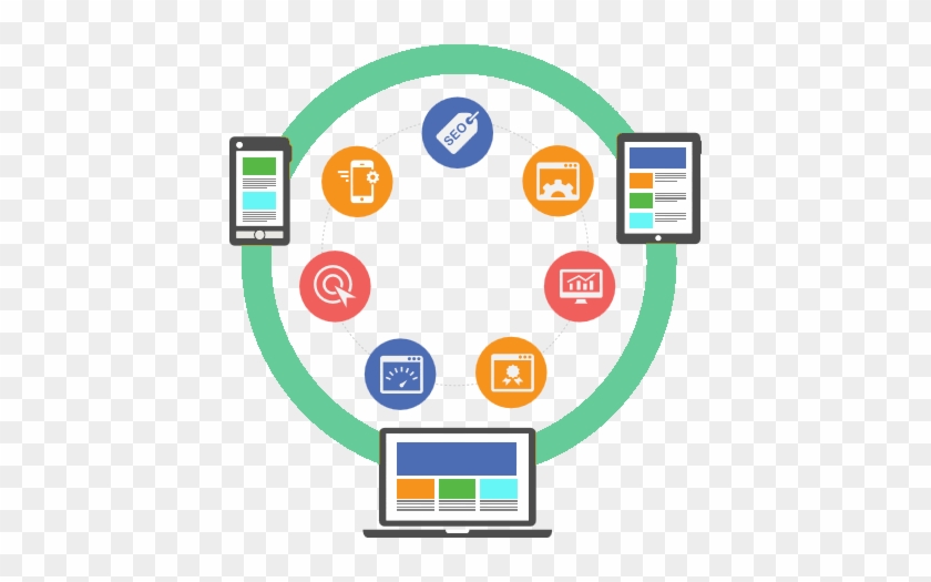 Programação Em Php E Html5/css3 - Circle #1064483