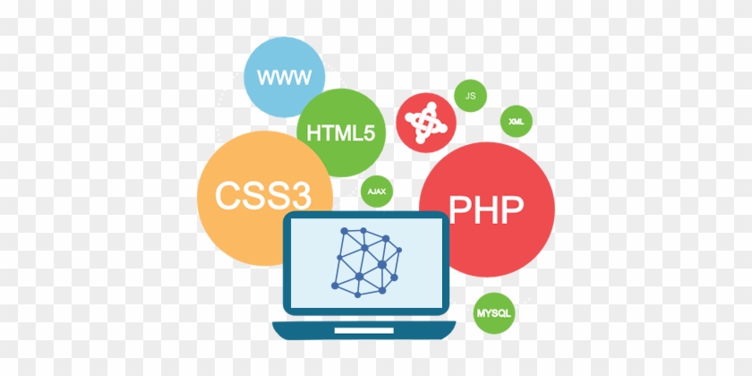 Desenvolvimento Web - Computer Science Web Development #1064514