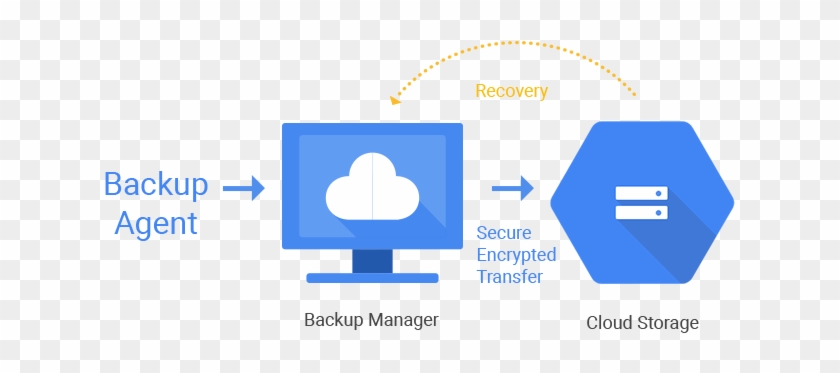 Google Cloud Platform Helps You Modernize Your Storage - Diagram #1064659