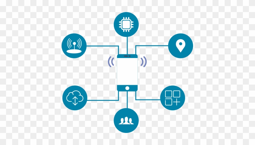 Iot Solution - Iot Solution #1064684