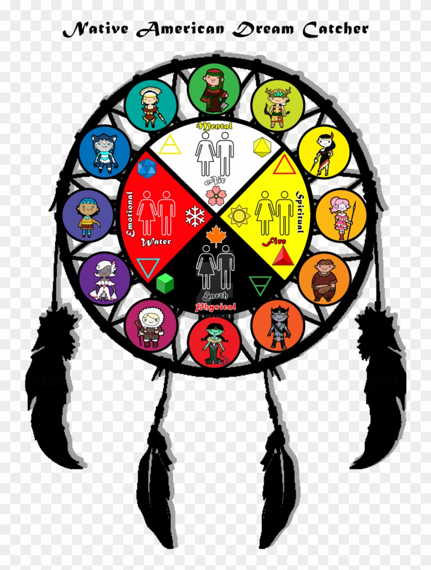 Pristine Paradise- Native American Zodiac Chibi By - Zodiac #1064835