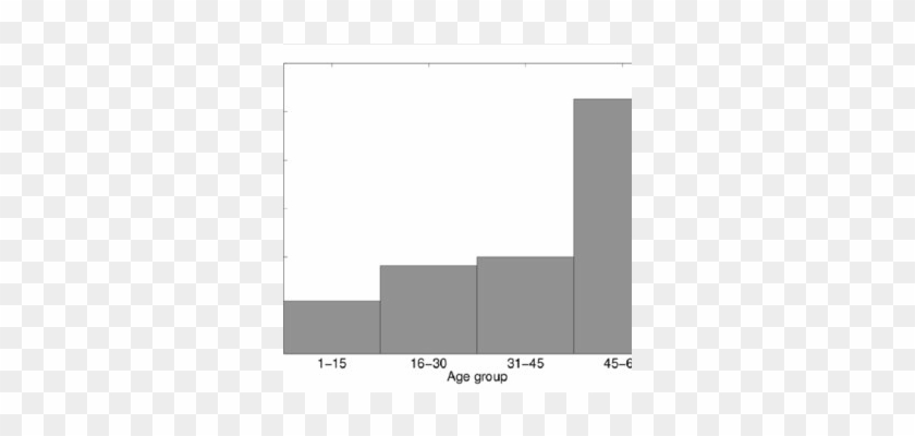 Percentage Of Breath Ch 4 Producers - Pattern #1064840