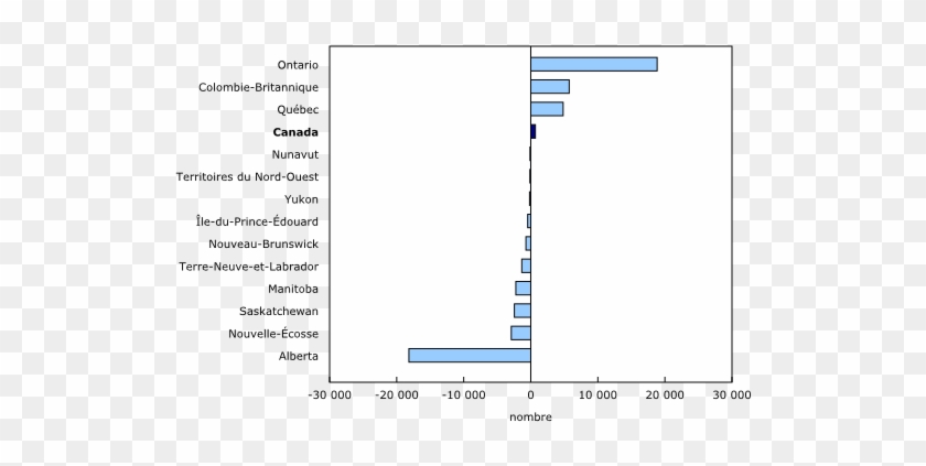 Variation Du Nombre De Postes Vacants Entre Le Troisième - Screenshot #1064848